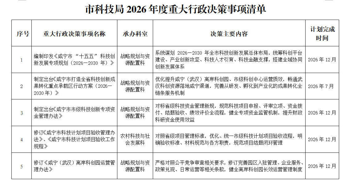 市科技局2026年度重大行政决策事项清单.jpg 网上赌搏十大网站